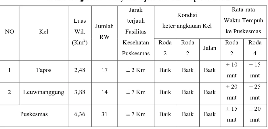 Tabel 3.2 