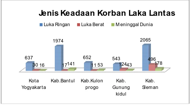 Tabel 1. Jumlah Kerugian Materil Akibat Laka Lantas 