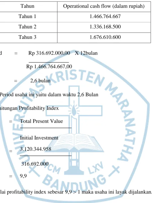 Tabel 6.11. Tabel Perhitungan Payback Period 