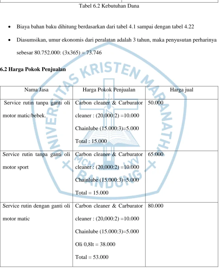Tabel 6.2 Kebutuhan Dana 