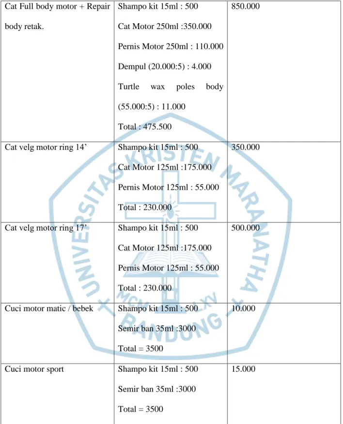 Tabel 6.2 Harga Pokok Penjualan 