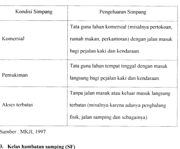 Tabel 2.4. Tipe Lingkungan Jalan