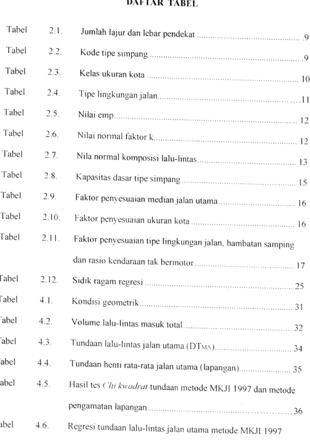 Tabel 2.1 Tabel 2.2 Tabel 2.3 Tabel 2.4. Tabel 2.5. Tabel 2.6. Tabel 2.7. Tabel 2.8. Tabel 2.9