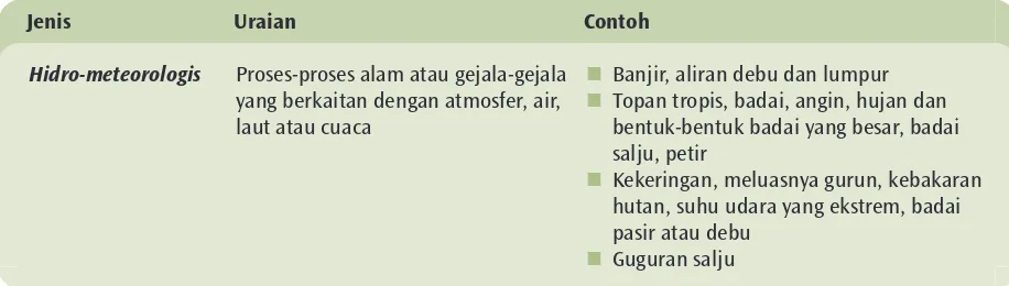 Tabel 1 Jenis-jenis bahaya alam