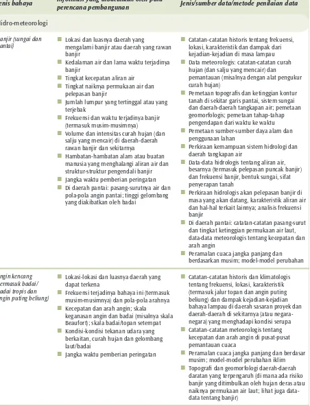 Tabel 3 Informasi tentang bahaya: Jenis, sumber, metode-metode penilaian