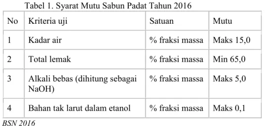 Tabel 1. Syarat Mutu Sabun Padat Tahun 2016 