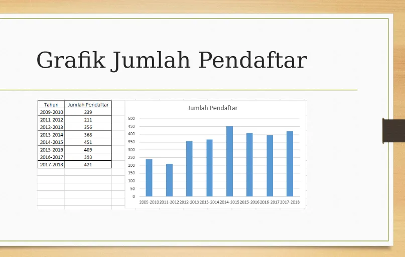 Grafik Jumlah Pendaftar