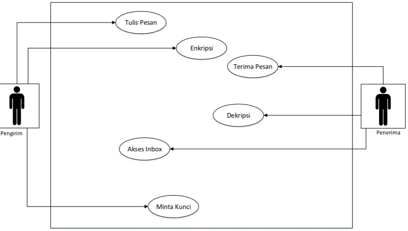 Gambar 2. Use Case diagram 