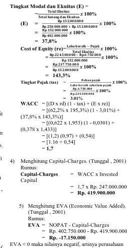 Tabel 1. Ikhtisar Laporan Keuangan 