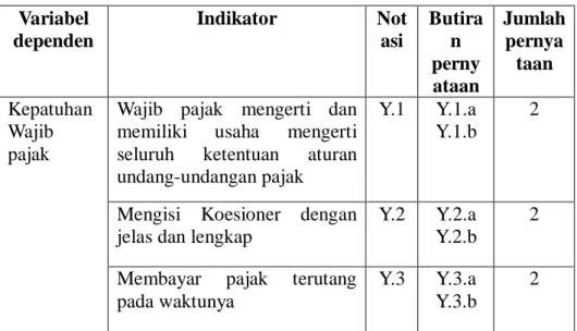 Tabel  3.1  Pengukuran  Variabel  dan  Indikator  Kepatuhan  Wajib  Pajak  (Y),  Variabel  dependen  Indikator  Not asi  Butiran  perny ataan  Jumlah pernyataan  Kepatuhan  Wajib  pajak  