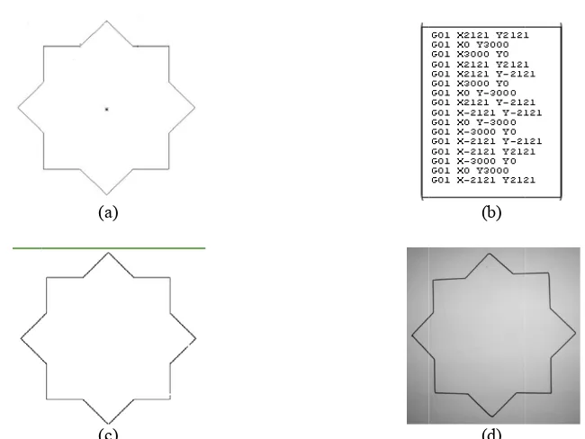 Gambar 1komputer 10. Hasil pengr, (d) Hasil gegujian interpoerakan aktual olasi linear(a) eend effector