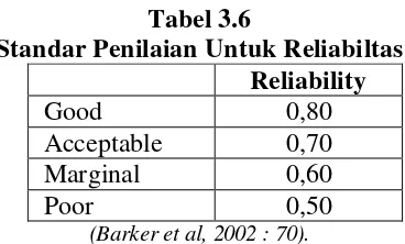 Tabel 3.7 