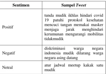 Tabel 4. Sampel tweet dari masing-masing label sentimen 