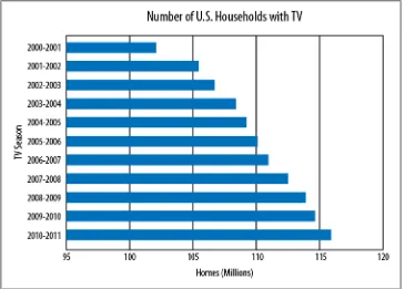 Figure 1-6. The number of households with a TV in the U.S. continues to grow, with a projected onemillion additional households in 2010–2011