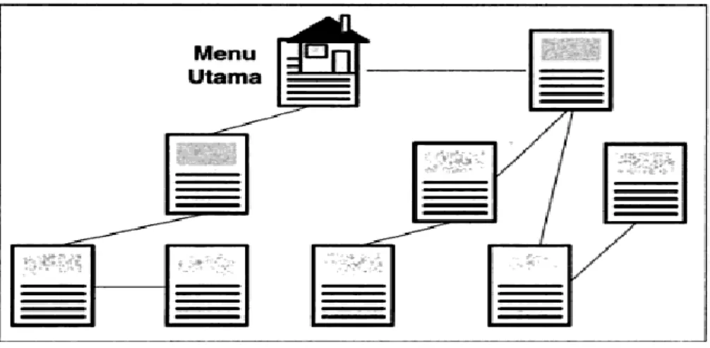 Gambar II.4. Struktur Rangkaian  5.  Struktur Bersudut 
