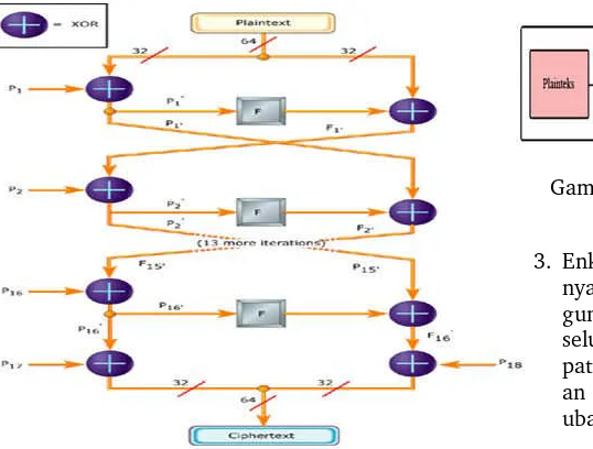 Gambar 3: Blok Diagram Pemodelan Sistem