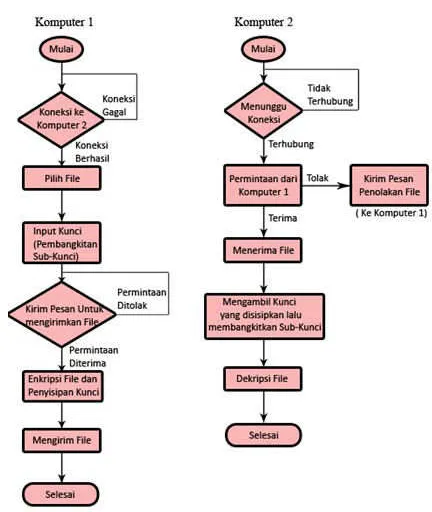 Gambar 8: Tampilan Aplikasi Dalam Mode Client