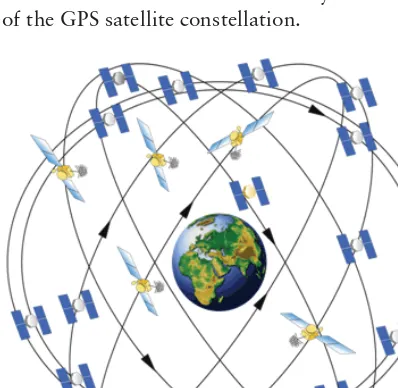 FIGURE 1-1: GPS satellite constellation