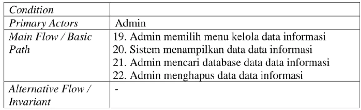 Gambar IV.2. 