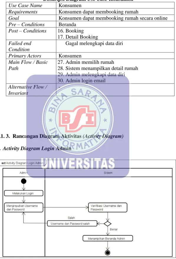 Gambar IV.3. 