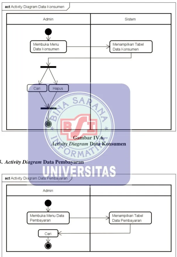 Gambar IV.6. 