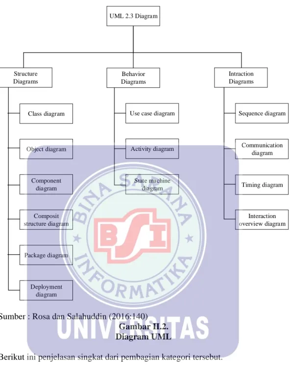 Diagram UML 