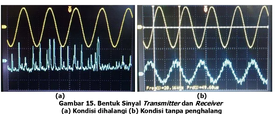 Gambar 14. Bentuk Sinyal Perangkat Receiver 