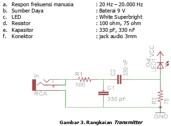 Gambar 3. Rangkaian Transmitter 
