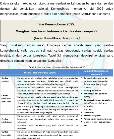 Tabel 3.1 Makna Insan Indonesia Cerdas dan Kompetitif 