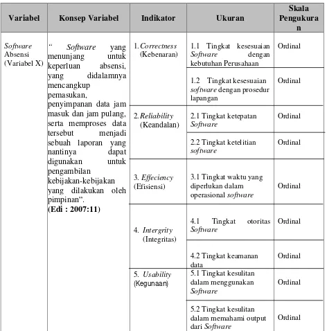 Tabel 3.1 Operasional Tabel 