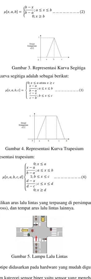 Gambar 3. Representasi Kurva Segitiga  Perhitungan rumus dari representasi kurva segitiga adalah sebagai berikut: 