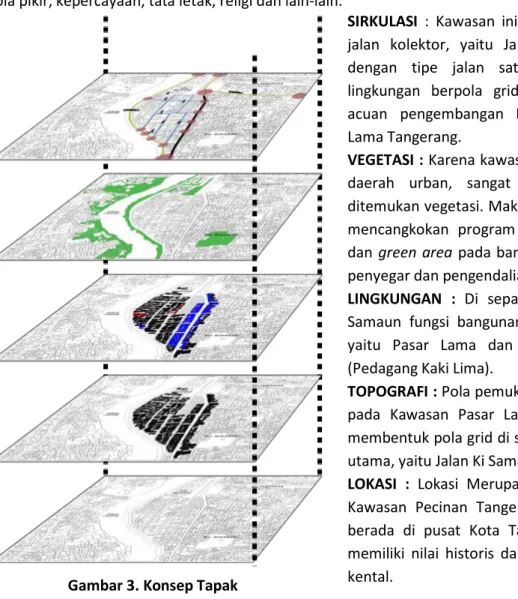 Gambar 3. Konsep Tapak 