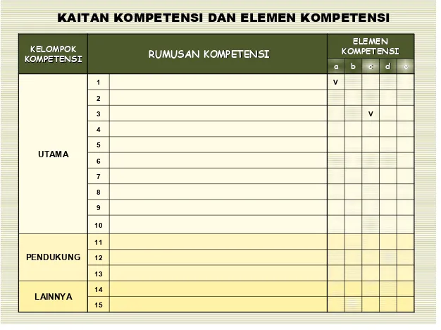 Tabel 5. Matriks antara Rumusan Kompetensi dengan Elemen Kompetensi dalam SK Mendiknas No