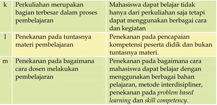 Tabel 8. Rangkuman Perbedaan TCL dan SCL 