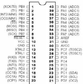 Tabel 1 Perbandingan Seri Mikrokontroler AVR 