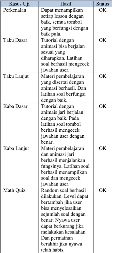 Tabel 3 Aspek Komunikasi Visual Tanggapan 2 3 
