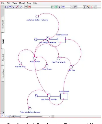 Gambar 3. 1 Pembuatan Diagram Alir 