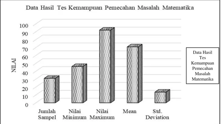 Tabel 4. Hasil Uji Normalitas Data 