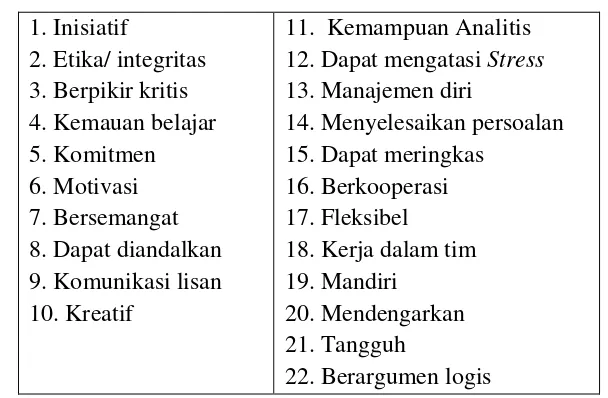 Tabel 8.  Atribut Soft Skills yang Dominan 