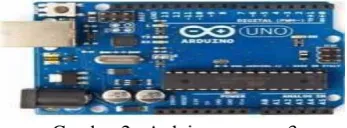 Gambar 1. Cara Kerja Sensor Ultrasonic  