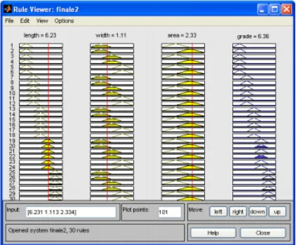 Gambar 1. Membership Function Grade