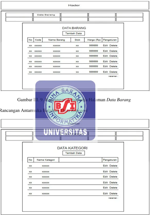 Gambar III. 9. Rancangan Antarmuka Halaman Data Barang  D.  Rancangan Antarmuka Halaman Data Kategori 