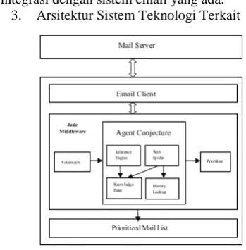 Gambar 1: Arsitektur IASEC  
