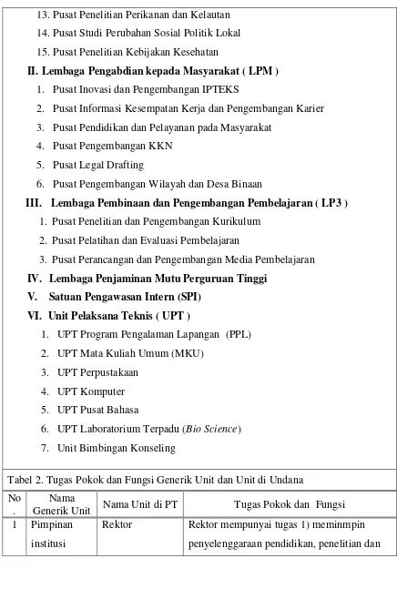 Tabel 2. Tugas Pokok dan Fungsi Generik Unit dan Unit di Undana 