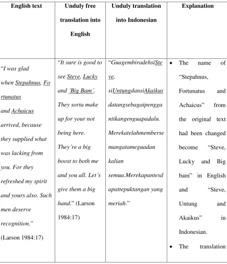 Table 1: Example of Unduly Free Translation 