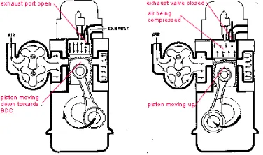 Gambar 2.4. Langkah kompresi dan hisap (http://images.google.co.id) 