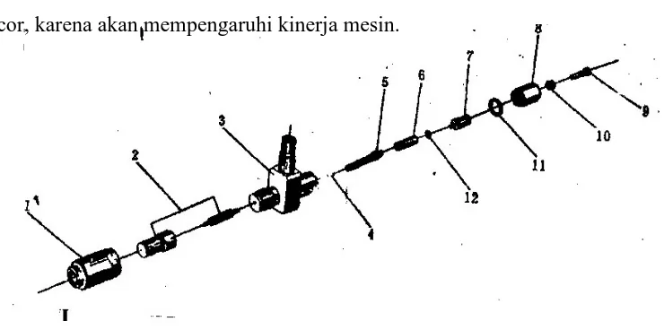 Gambar 2.8. Nozzle Injektor cap (Wiranto Arismunandar, 1988) 