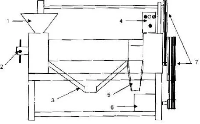 Gambar 3.1. Mesin screw press 