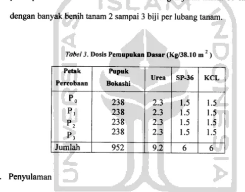 Tabel 3. Dosis Pemupukan Dasar (Kg/38.10 m 2)
