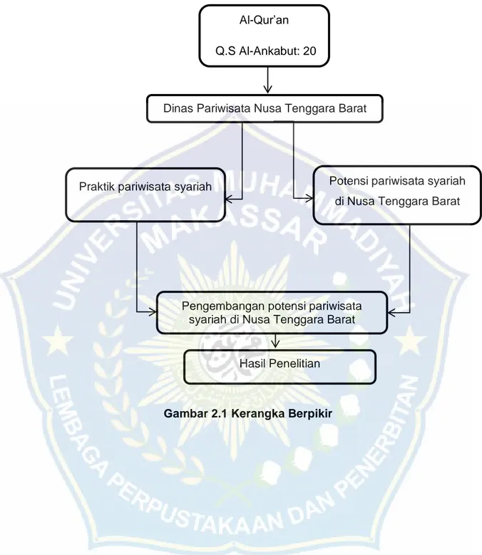 Tinjaun Empiris - TINJAUAN PUSTAKA - ANALISIS POTENSI PARIWISATA ...